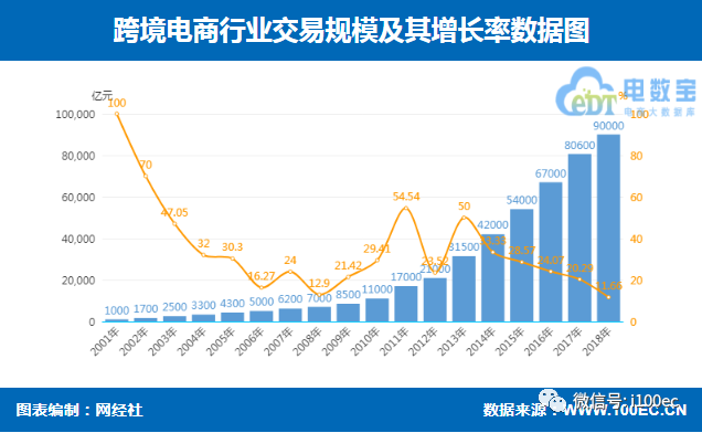 【官宣】13部委扩大跨境电商零售进口清单 2020年1月1日起施行(跨境电商名单)