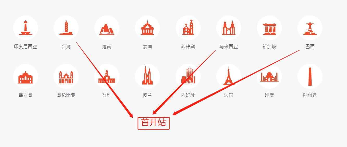 如何在shopee注册开店（虾皮最新超详细攻略）