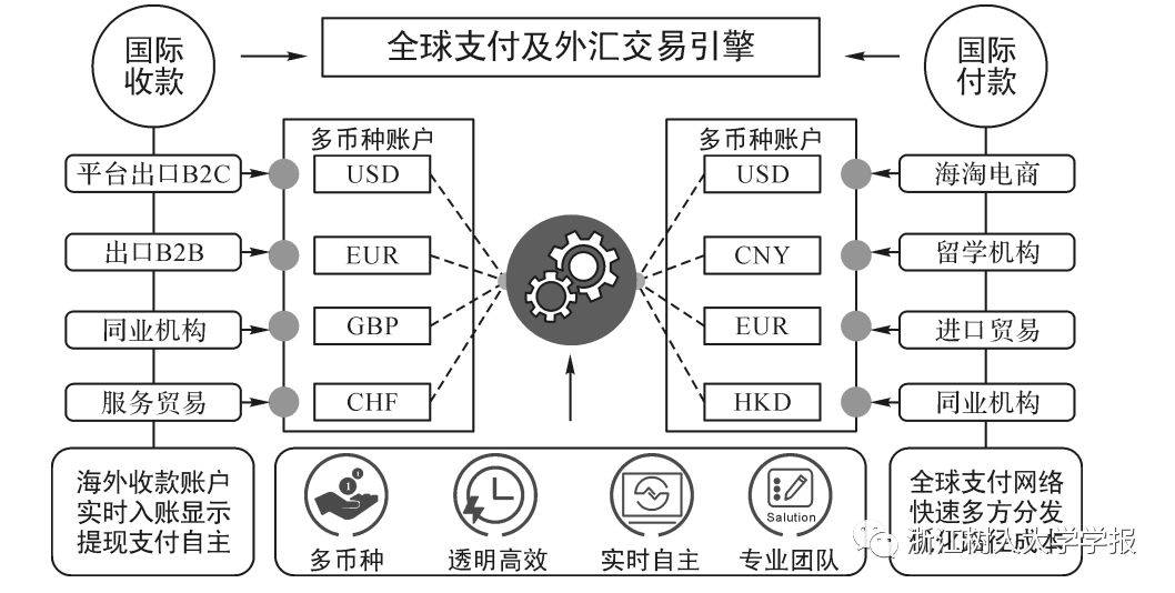 基于汇率风险管理的跨境电商第三方支付2.0模式研究(跨境第三方支付的风险)