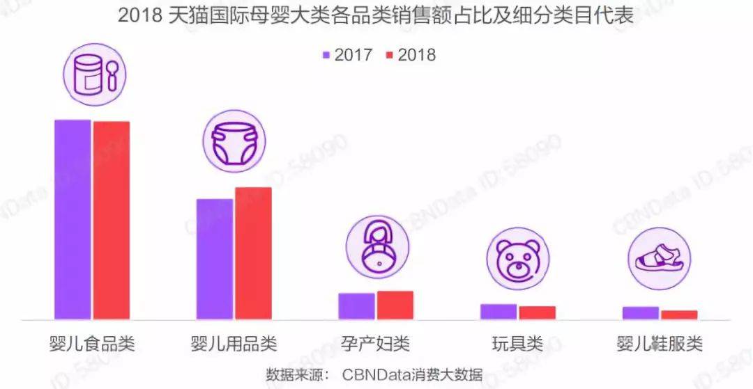 洞察 | 2018跨境消费报告，母婴品类这些特点你一定要了解！(跨境母婴模式)