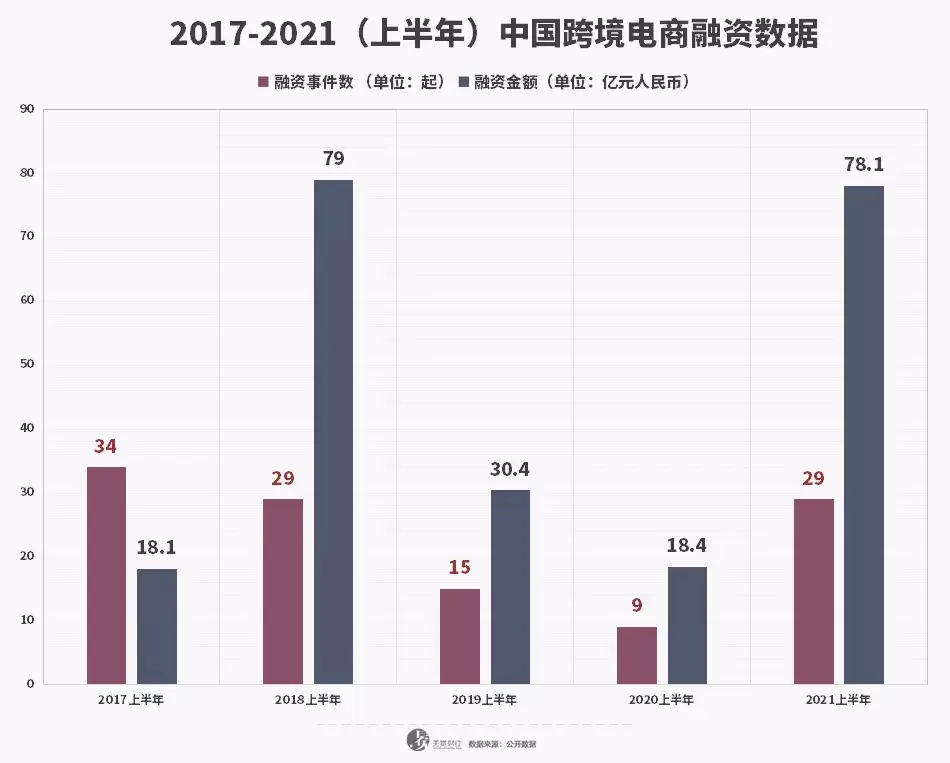 百亿巨头陨落，行业蒸发千亿，跨境电商熬不住了？(跨境壹号)