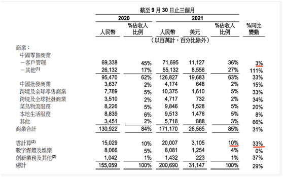 阿里巴巴电商好做吗（解读2021阿里巴巴有多难）