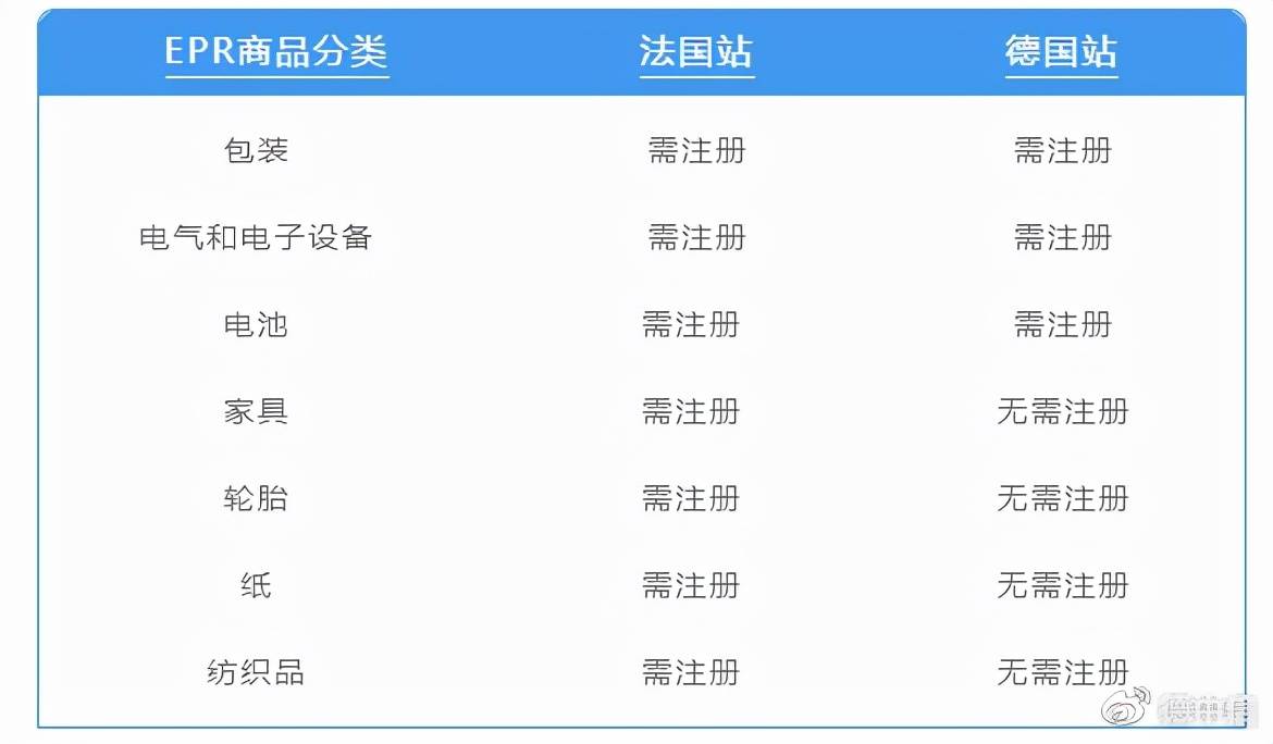 德国亚马逊卖家注意：2022年起必须注册EPR