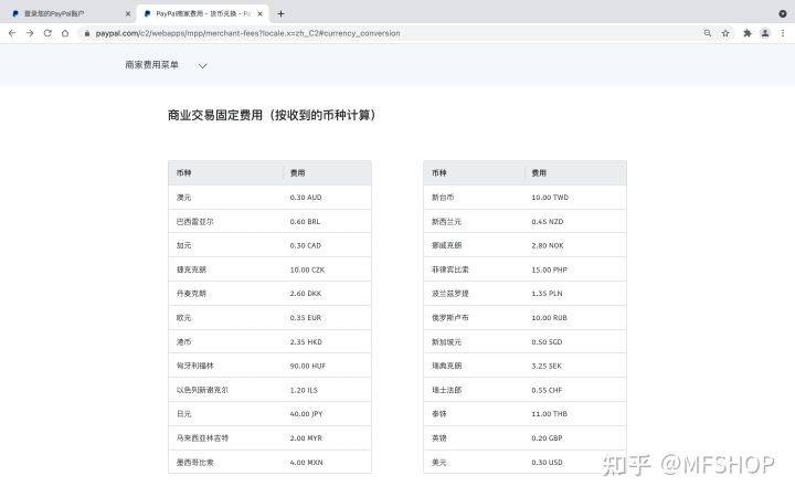 境外收款：Paypal跨境收款全攻略