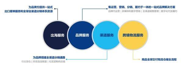 走出跨境电商困局，品牌出海迎来新变化(跨境电商知名品牌横空出世)