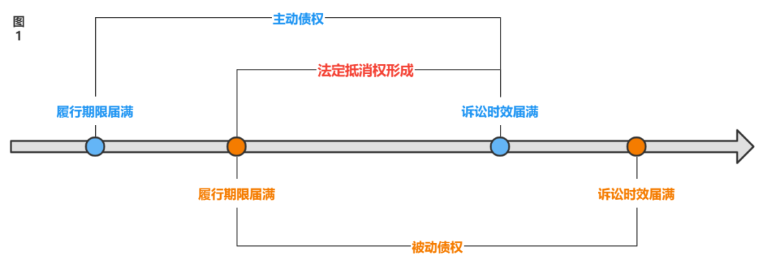 双方互负债务, 一方债权超过诉讼时效的能否主张抵消? | 最高院再审改判(跨境债权债务抵消)