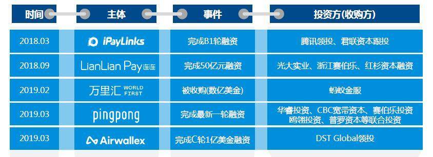 跨境电商支付蓝海染红 | 海斌访谈(跨境电商支付流程)