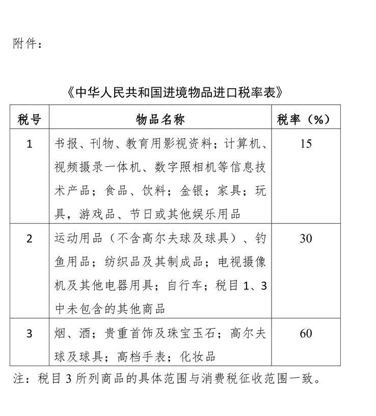 跨境电商零售实行新税制，随身行李免税政策不变(跨境电商 税制)