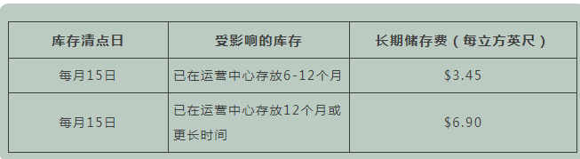 海外仓和FBA仓的区别（FBA&海外仓相同点和不同点介绍）