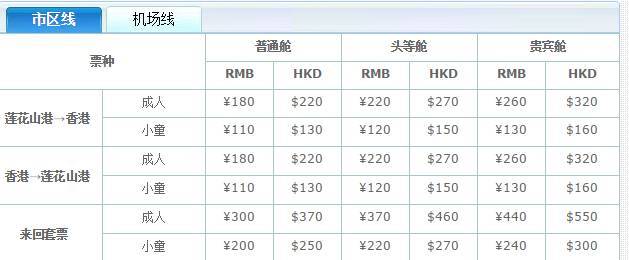 90％的广州人都不知道，竟然可以这样去“香港”！看完不心动算我输！(广州到香港跨境车)