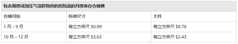 意大利vat费用（亚马逊开店费用详解）