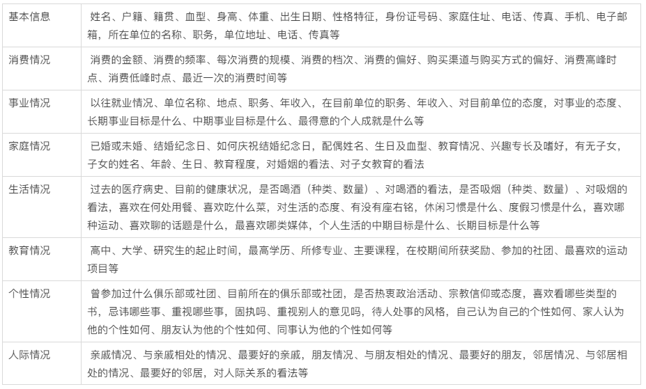 客户标签有哪些（分析从0开始教你做CRM）