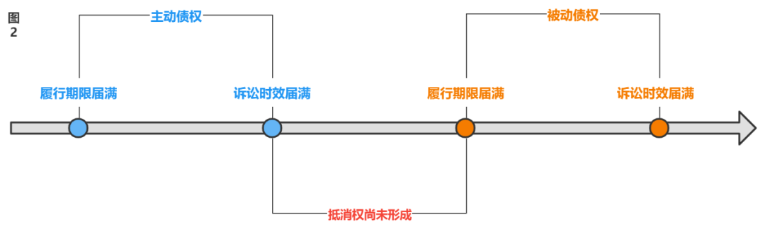 双方互负债务, 一方债权超过诉讼时效的能否主张抵消? | 最高院再审改判(跨境债权债务抵消)