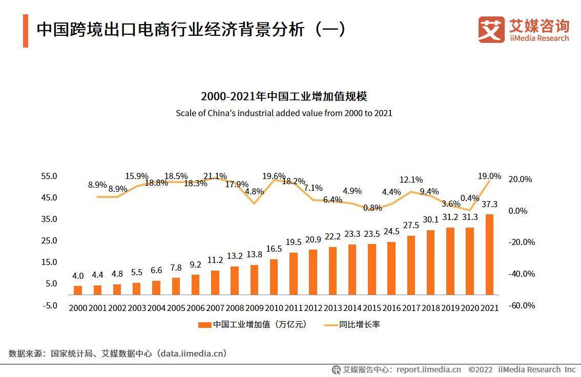 2022-2023年中国跨境出口电商行业发展现状与典型案例研究报告(跨境电商人员)