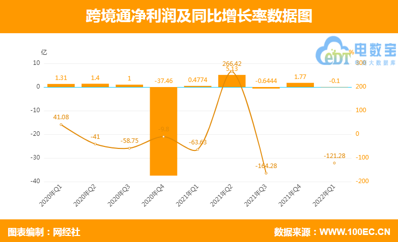 “封号潮”下 年报数据PK哪家强？八家跨境电商上市公司对比揭露(全国十大跨境电商排名)