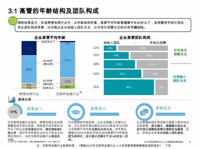 2016年跨境电商行业人才管理趋势调研报告（附报告）(中国跨境支付市场调研报告)