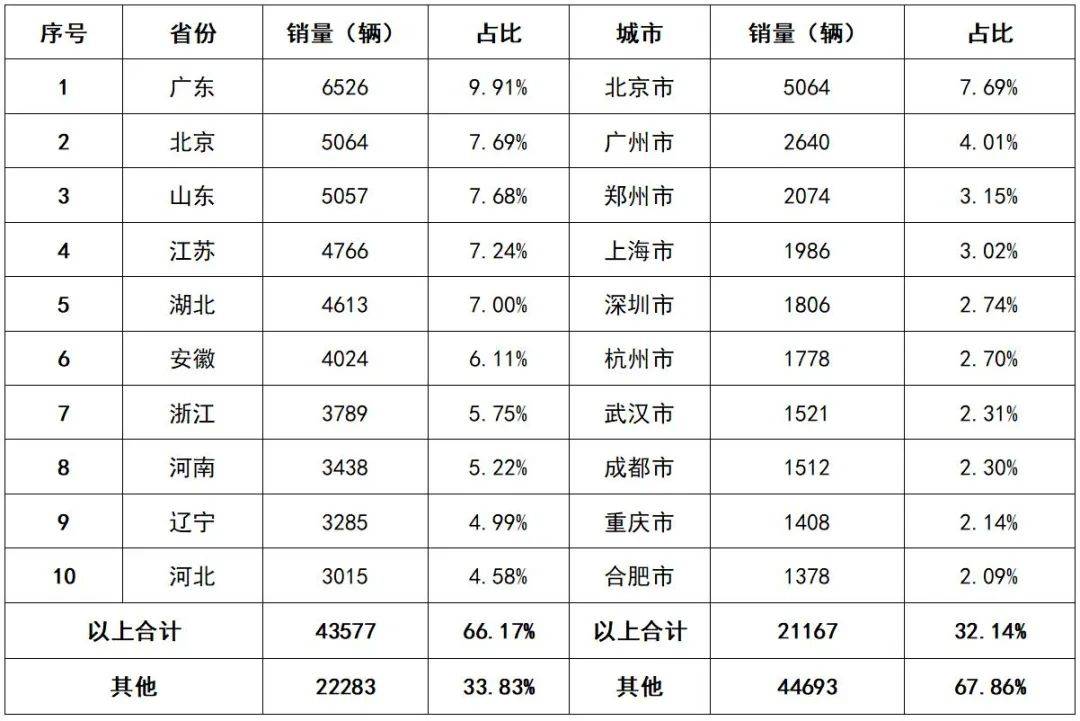 冷藏车销售排行（冷链车价格及排行）