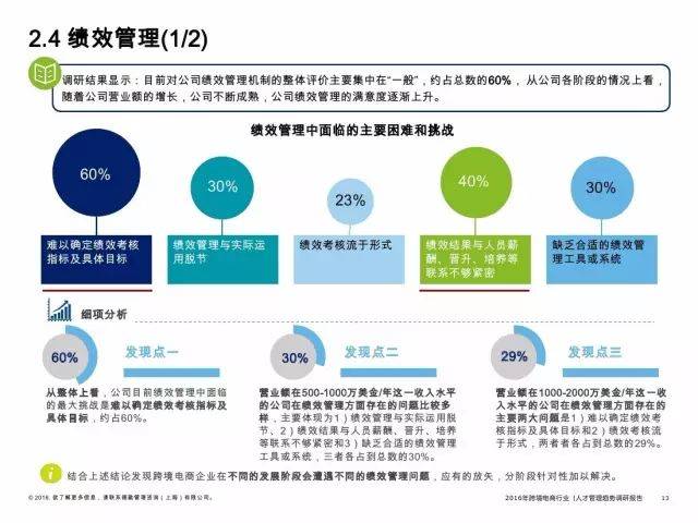 2016年跨境电商行业人才管理趋势调研报告（附报告）(中国跨境支付市场调研报告)