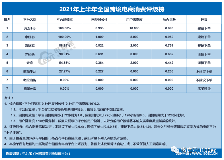 海淘用户达1.48亿！《上半年跨境电商市场数据报告》网经社发布(海豚跨境购 倒闭)