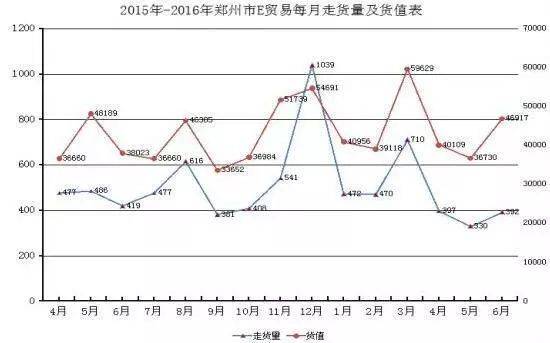 干货，跨境电商税收新政对郑州市的影响分析(跨境电商 冲击)