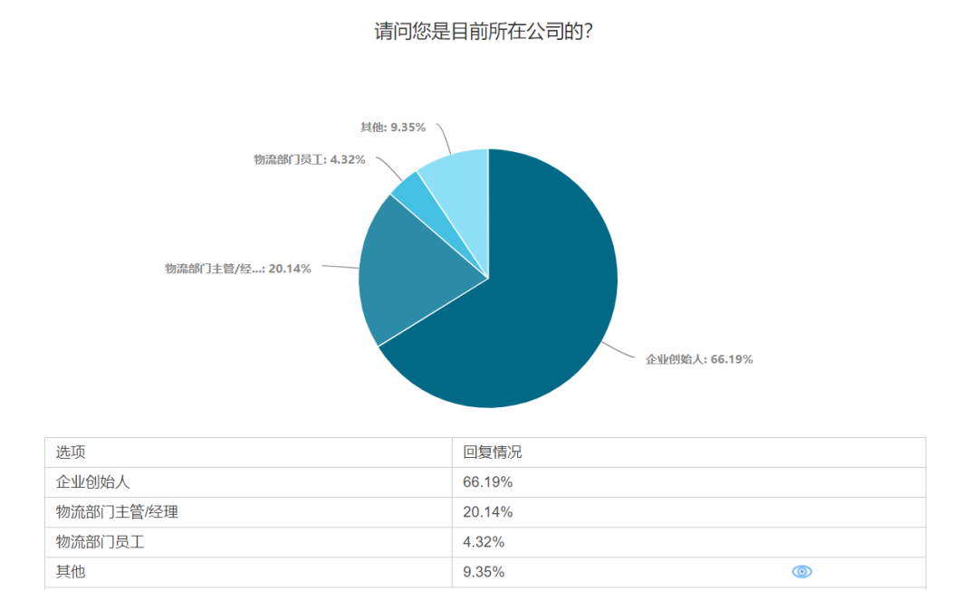 调研报告 | 跨境电商卖家生存现状(跨境电商市场调研)