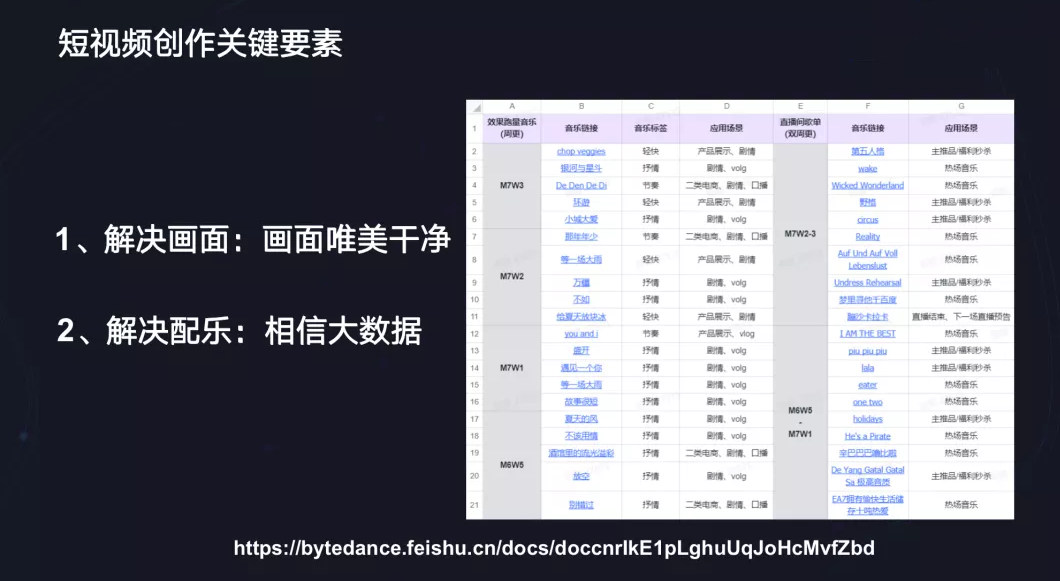 直播带货视频怎么做？（抖音高转化带货短视频的批量创作方法）