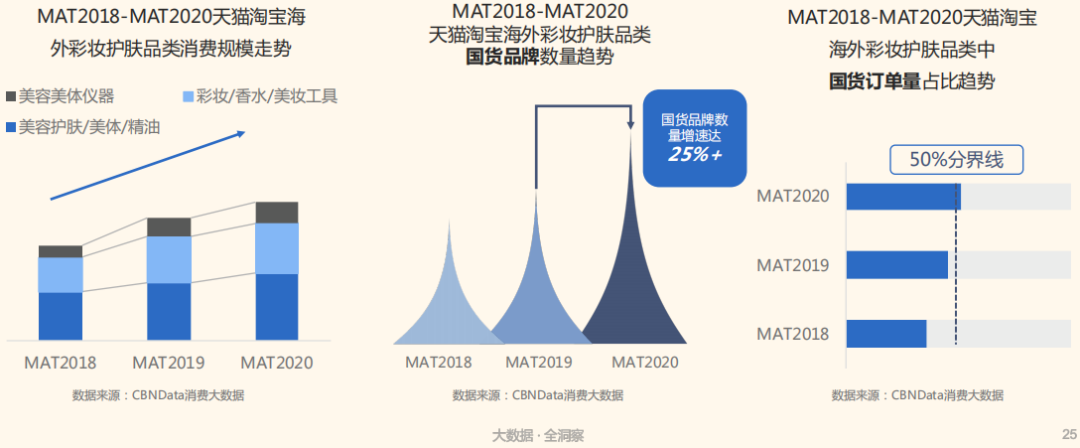 亿万级蓝海市场如何轻松进入（天猫淘宝海外提供轻松出海新方式）