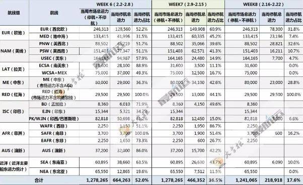 【跨境电商学院】疫情危机下的跨境物流应对之法(义乌跨境电商学院)