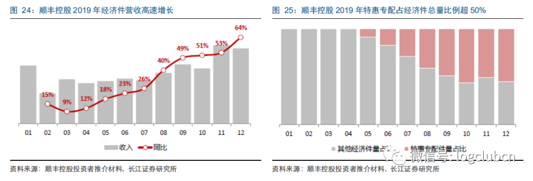 【解析】从龙头到寡头，快递“下半场”迎来关键一战(跨境物流龙头股)