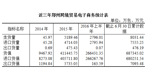 4/18以来新政对郑州跨境电商的影响(跨境电商新政影响)