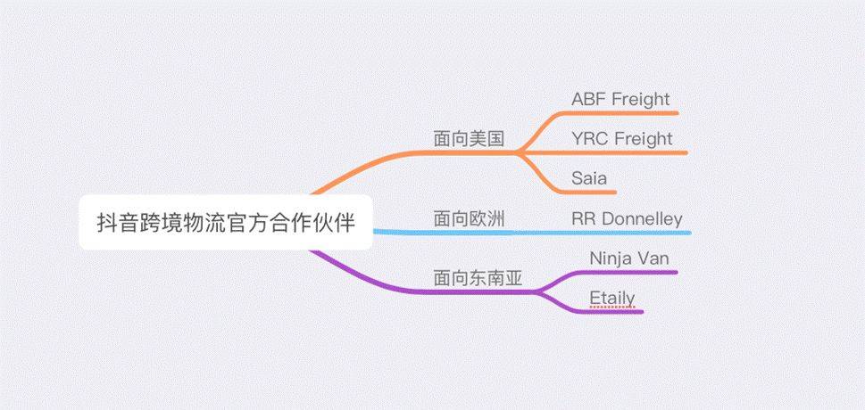 淘金14万亿！抖音、希音成跨境电商新双雄，中国物流巨头竞相争宠(跨境电商 上市公司横空出世)