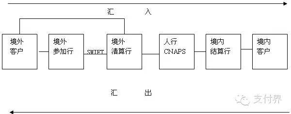 浅析跨境人民币结算业务的清算渠道及模式(跨境结算业务)