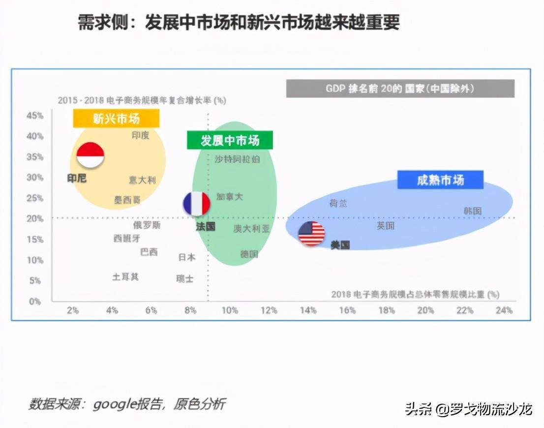 5000亿增量市场的跨境物流，2021还能稳住40%的增速么(跨境电商物流现状官方数据)