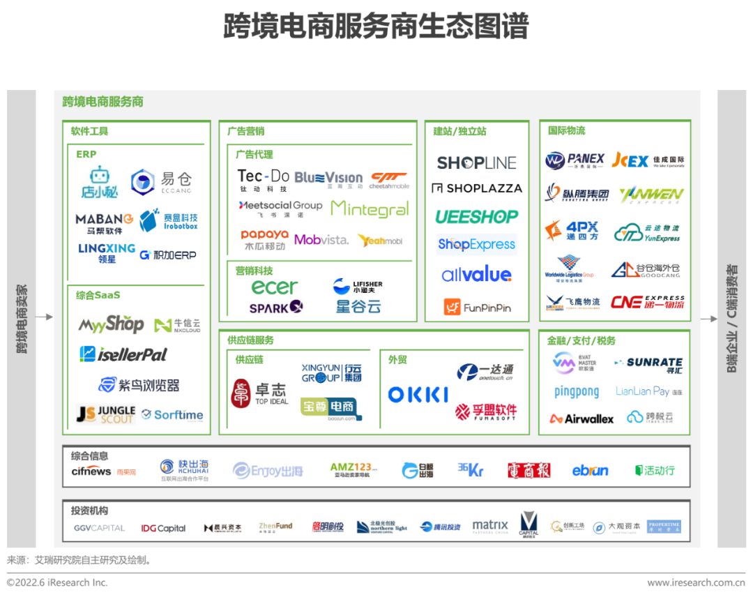 2022年中国跨境电商服务行业趋势报告 | 创创锦囊(跨境电商行业痛点)
