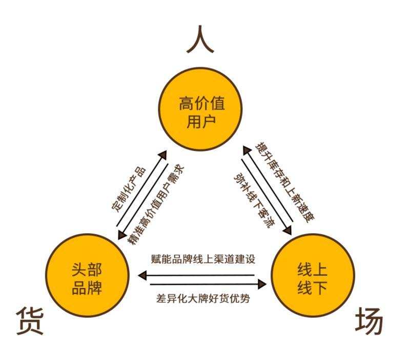 销售数据分析：最全「零售业」数据指标和使用技巧