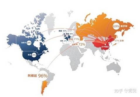 跨境电商和外贸的差异主要有这么几点(跨境电商和外贸的区别海外经验)