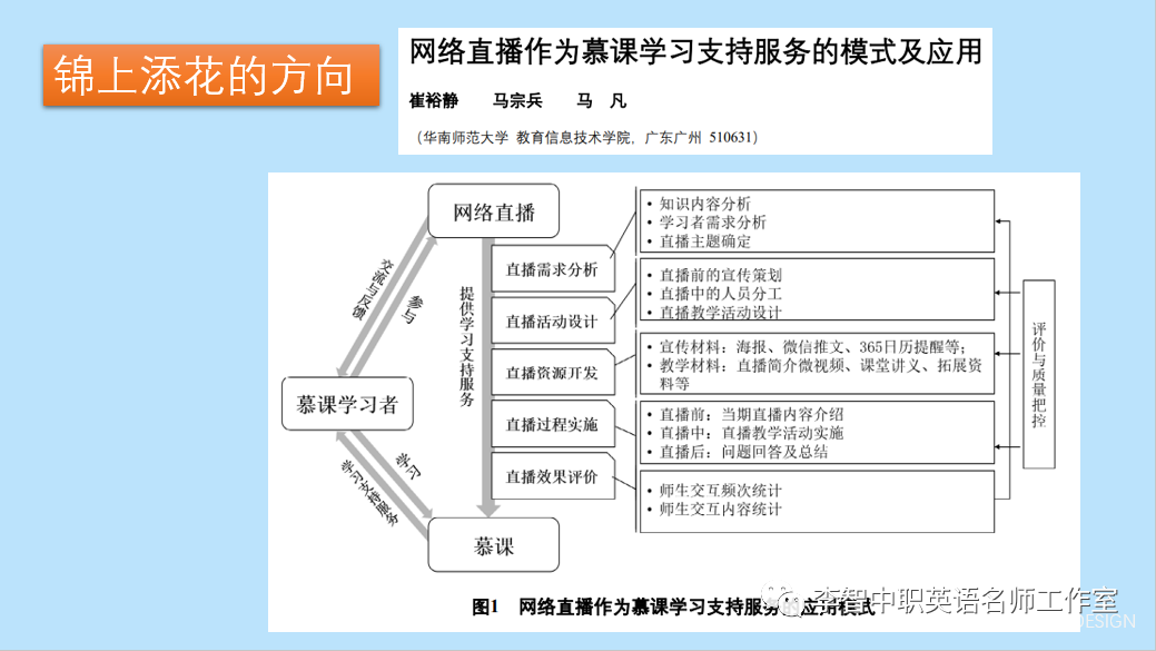 多模态视角下跨境电商课程慕课的建设”主题讲座(帮课跨境电商课程)