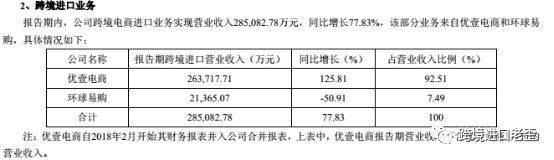 这家电商上半年跨境进口28亿，同比增长近7倍(跨境b2c商城)