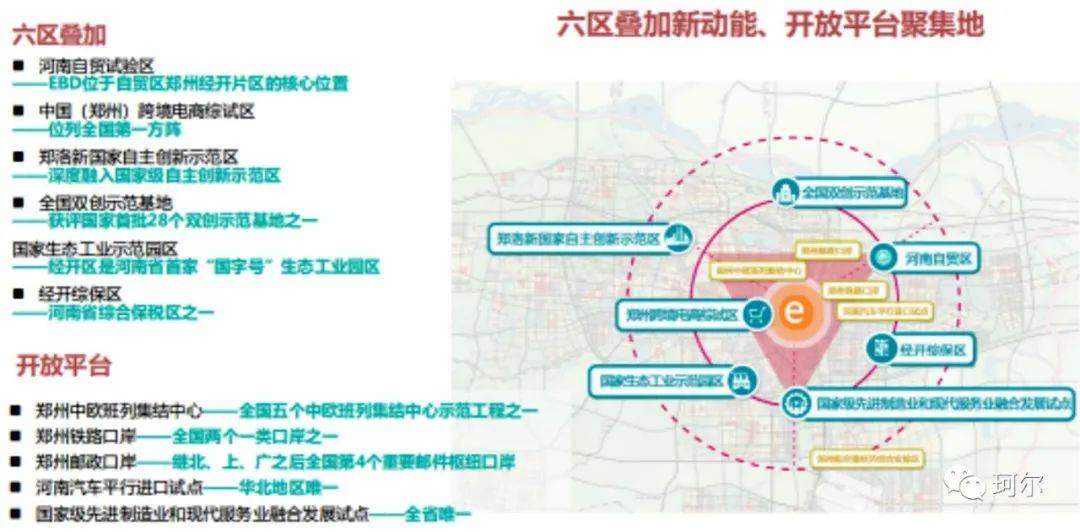 速看：开发区大蓝图新支点，郑州EBD和新旧动能转换示范区亮相！(郑州跨境电商政策)