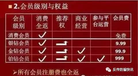 政府大力整顿消费返利平台，云联惠、大唐天下、云集品等危机重重！(tps跨境电商怎么注销)