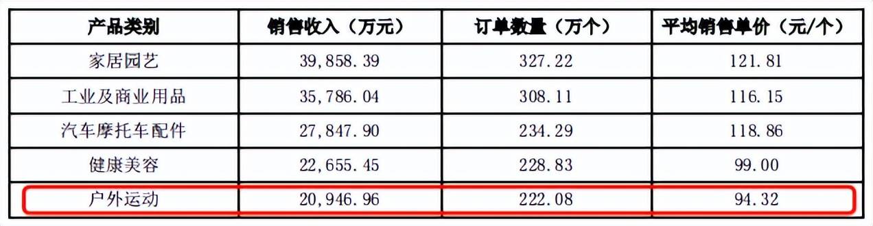 火出圈的露营经济（卖家能赶上吗）