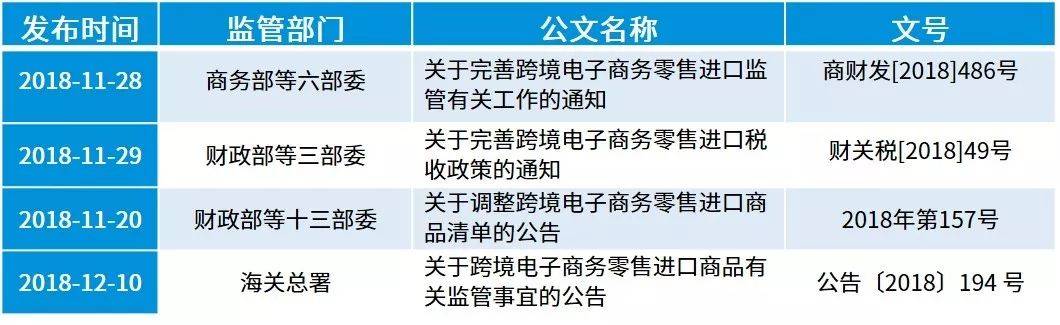 由“暂按”到“按”(跨境电商新政税)