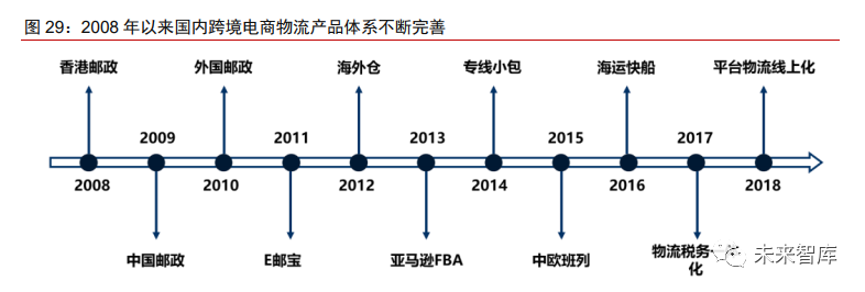 2020年跨境电商物流行业研究报告(跨境电商市场研究报告)