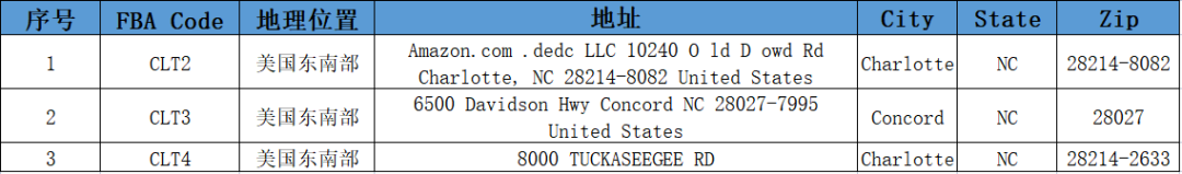 美国亚马逊仓库地址大全（分享美国亚马逊FBA仓库）