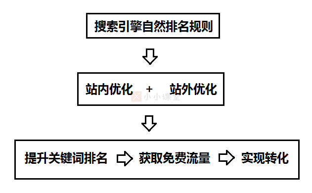 SEO是什么意思（分享网络推广入门教程）