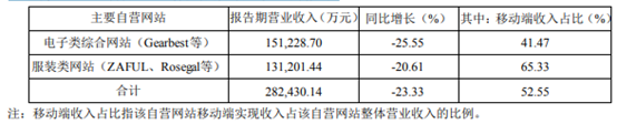 自有品牌营收36亿元 跨境通发布半年业绩报告(跨境通物流能查询吗)