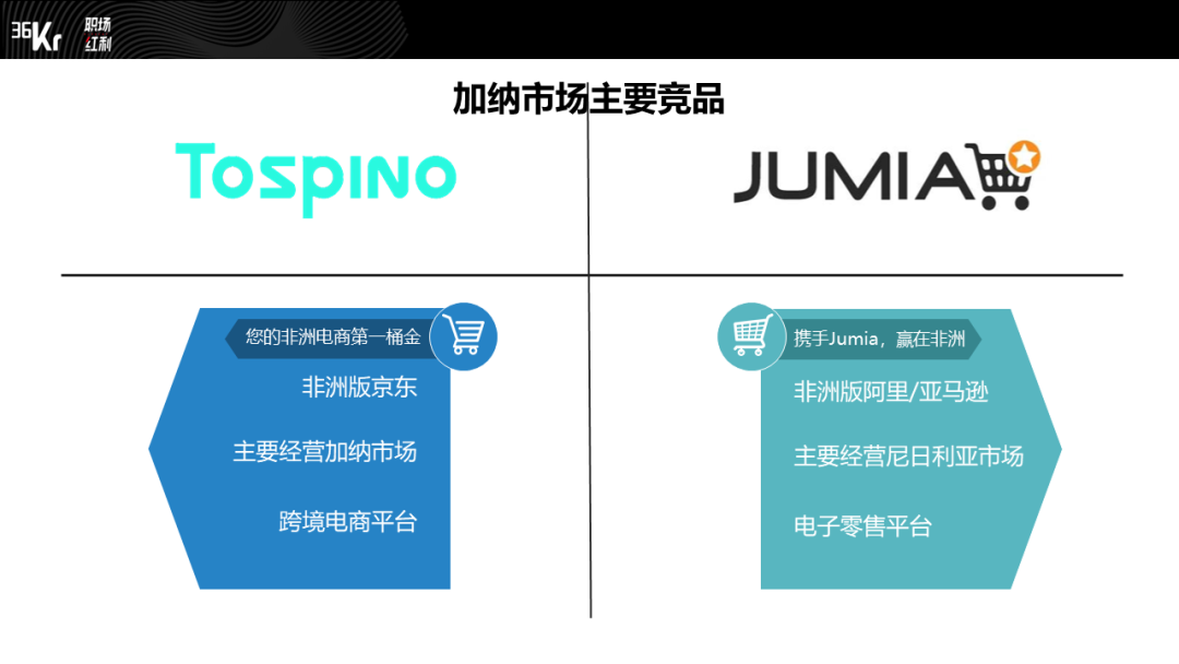 非洲跨境电商Tospino，三年内在加纳如何从0成长为市场前三？(国家鼓励跨境电商)