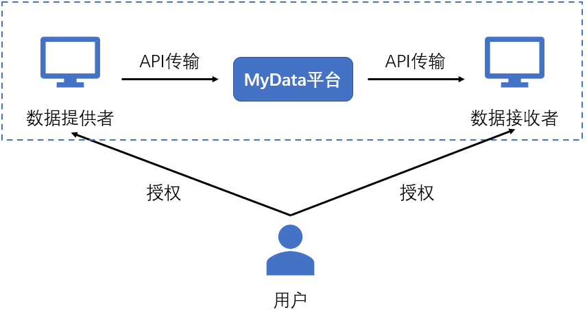 粤澳跨境数据验证平台上线试运行，探索个人数据跨境流动新模式(跨境携领伴)