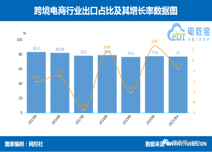 海淘用户达1.48亿！《上半年跨境电商市场数据报告》网经社发布(海豚跨境购 倒闭)