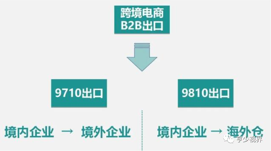 大铲湾码头直击跨境电商物流大本营  助力跨境电商飞速发展(福永跨境电商)